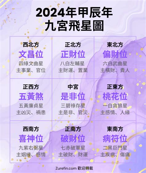 九運 財位|【2024年九宮飛星圖＋風水擺位】